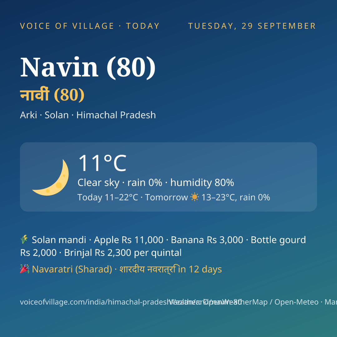 Navin (80) today
