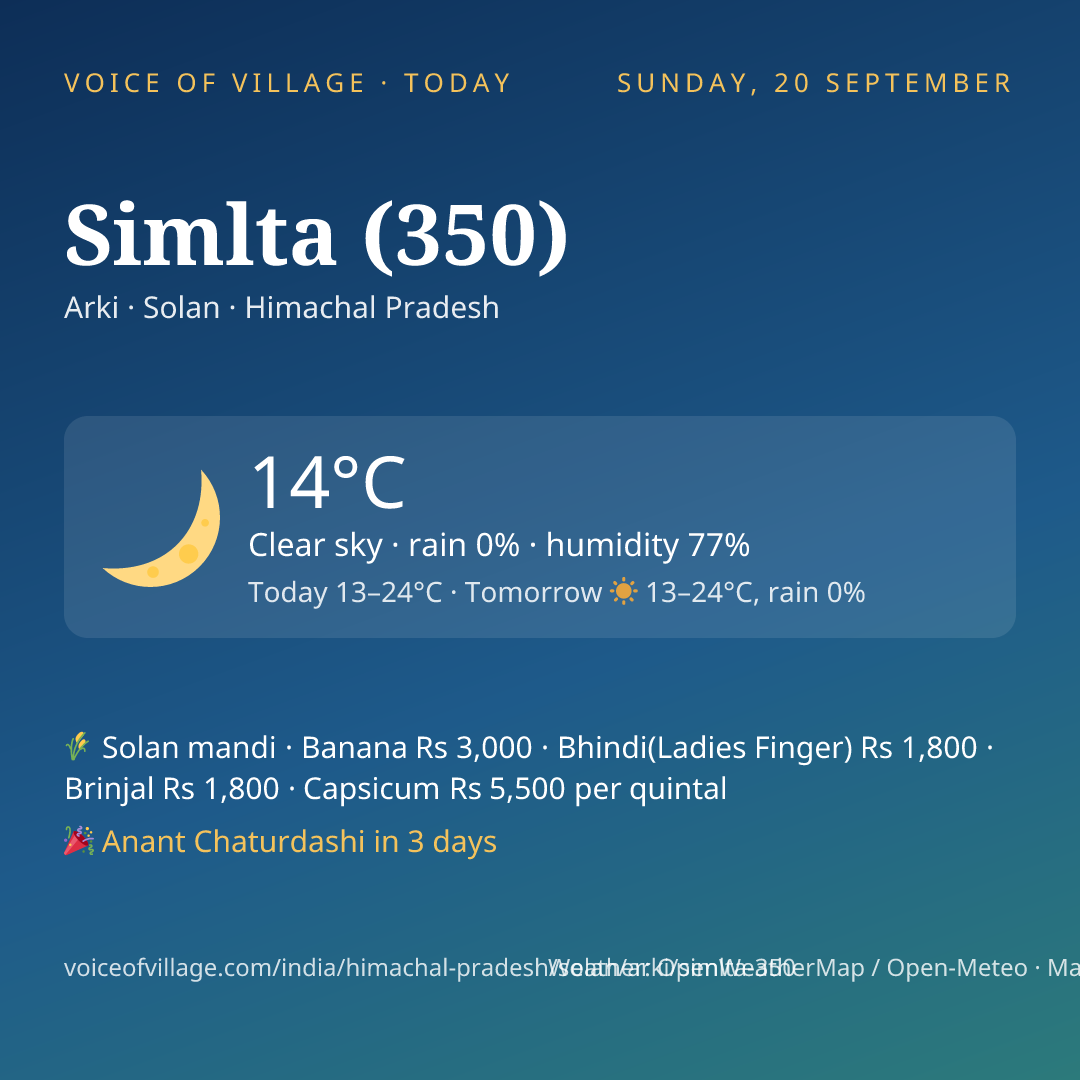 Simlta (350) today