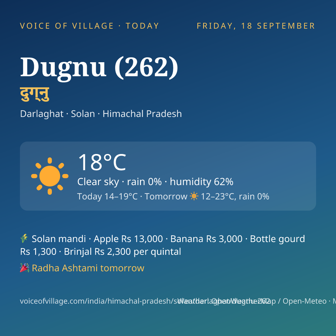 Dugnu (262) today