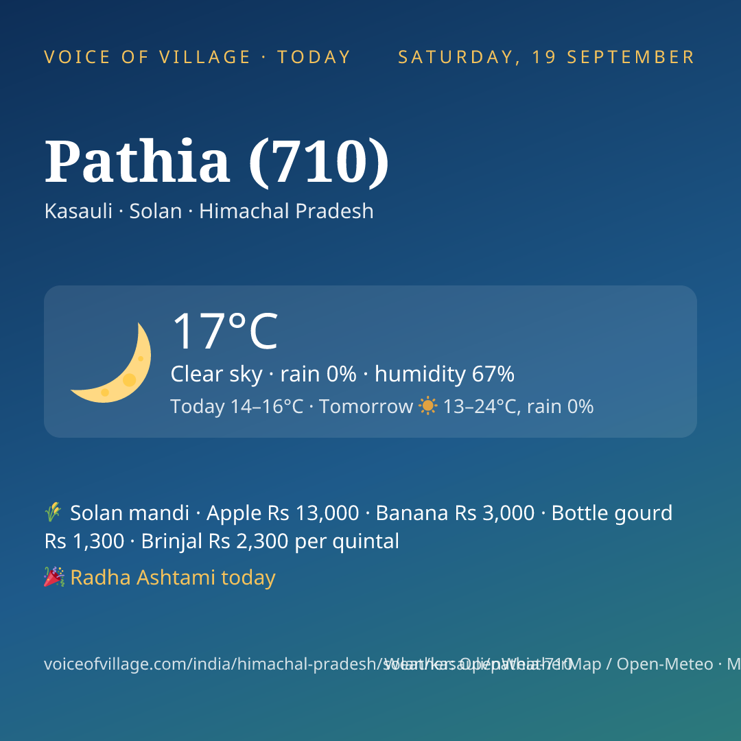 Pathia (710) today