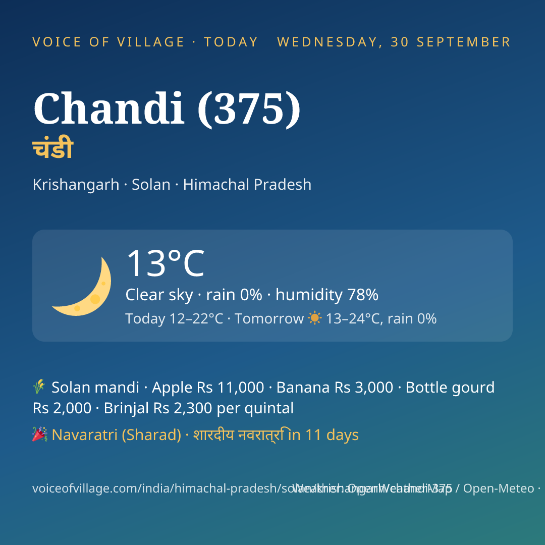 Chandi (375) today