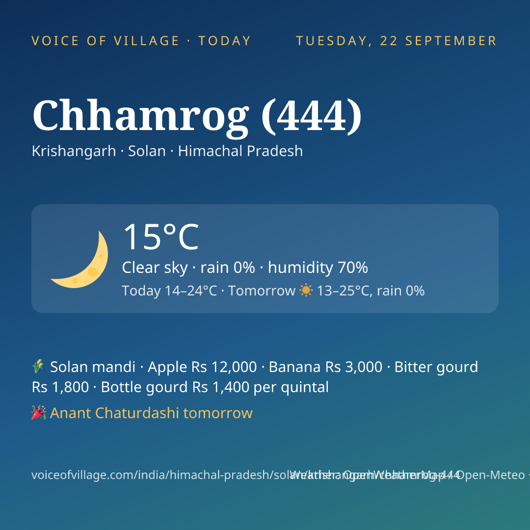 Chhamrog (444) today