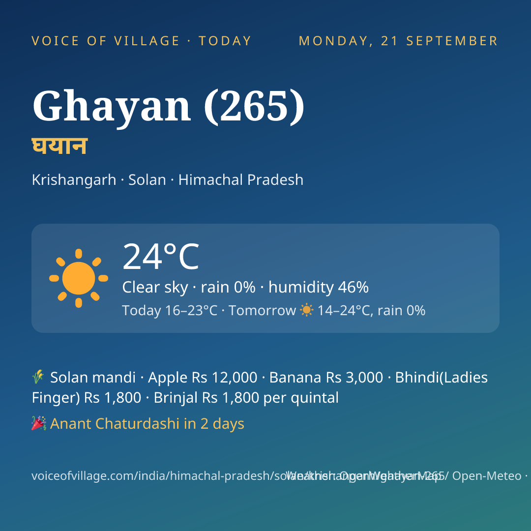 Ghayan (265) today