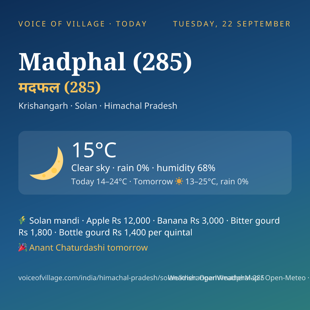 Madphal (285) today