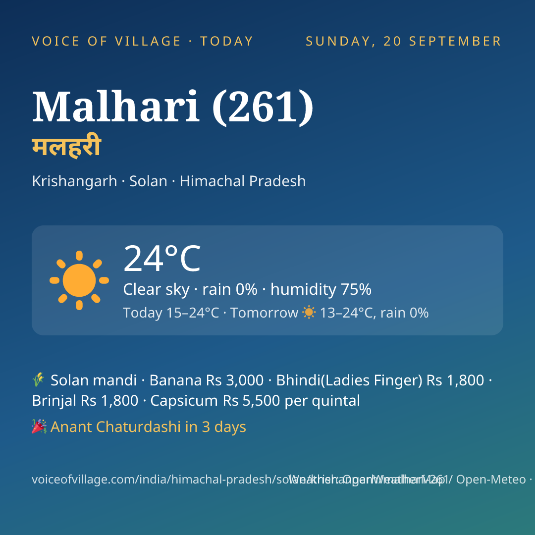 Malhari (261) today