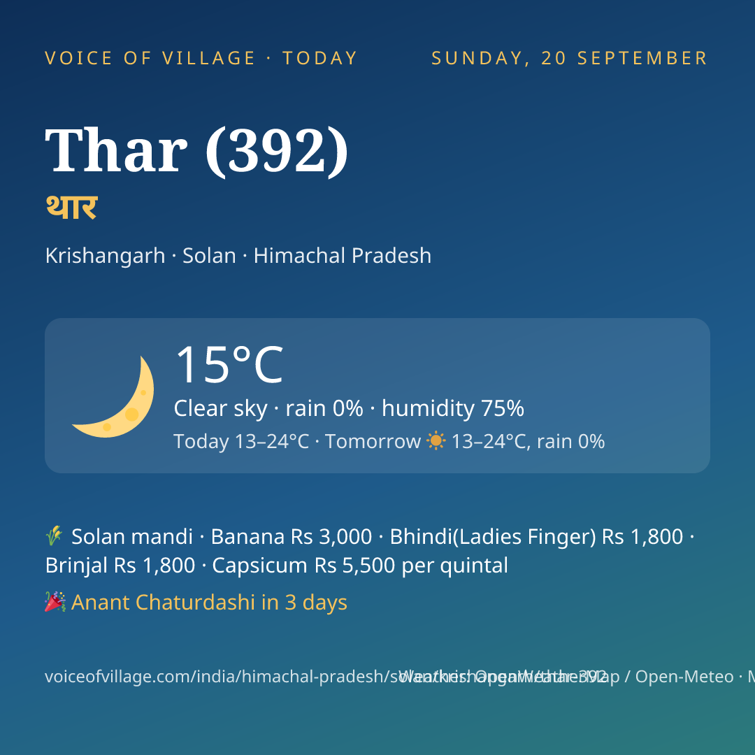 Thar (392) today