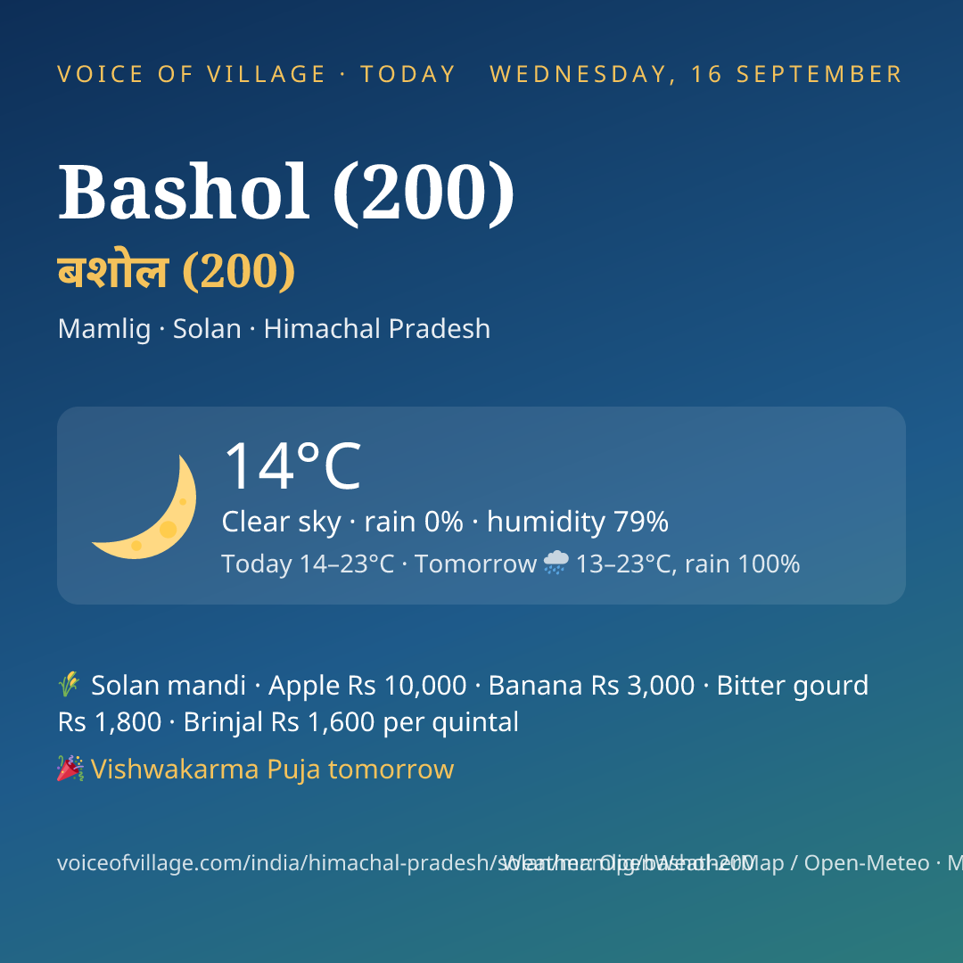 Bashol (200) today