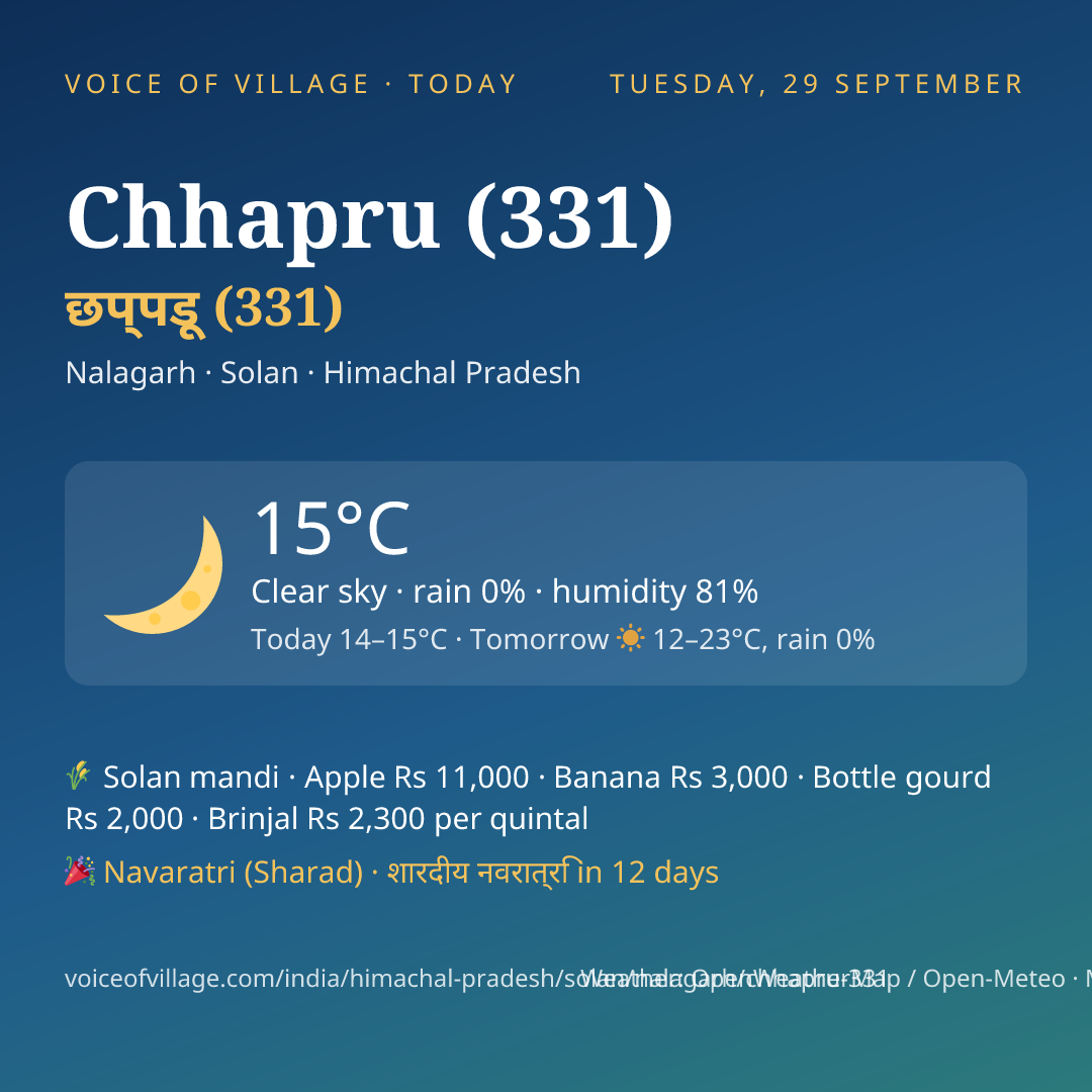 Chhapru (331) today