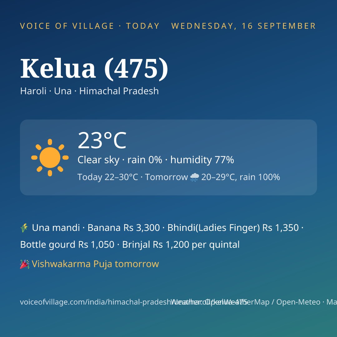 Kelua (475) today