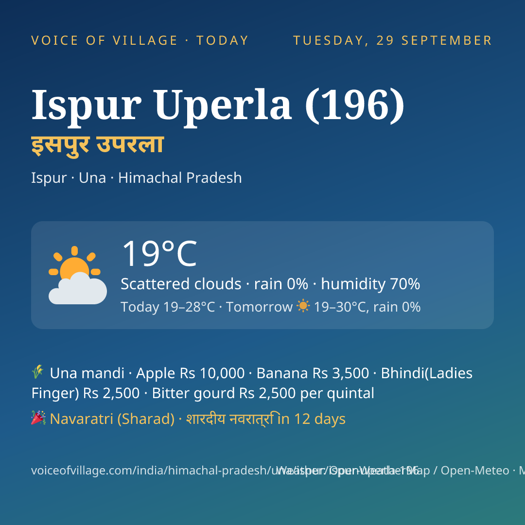 Ispur Uperla (196) today