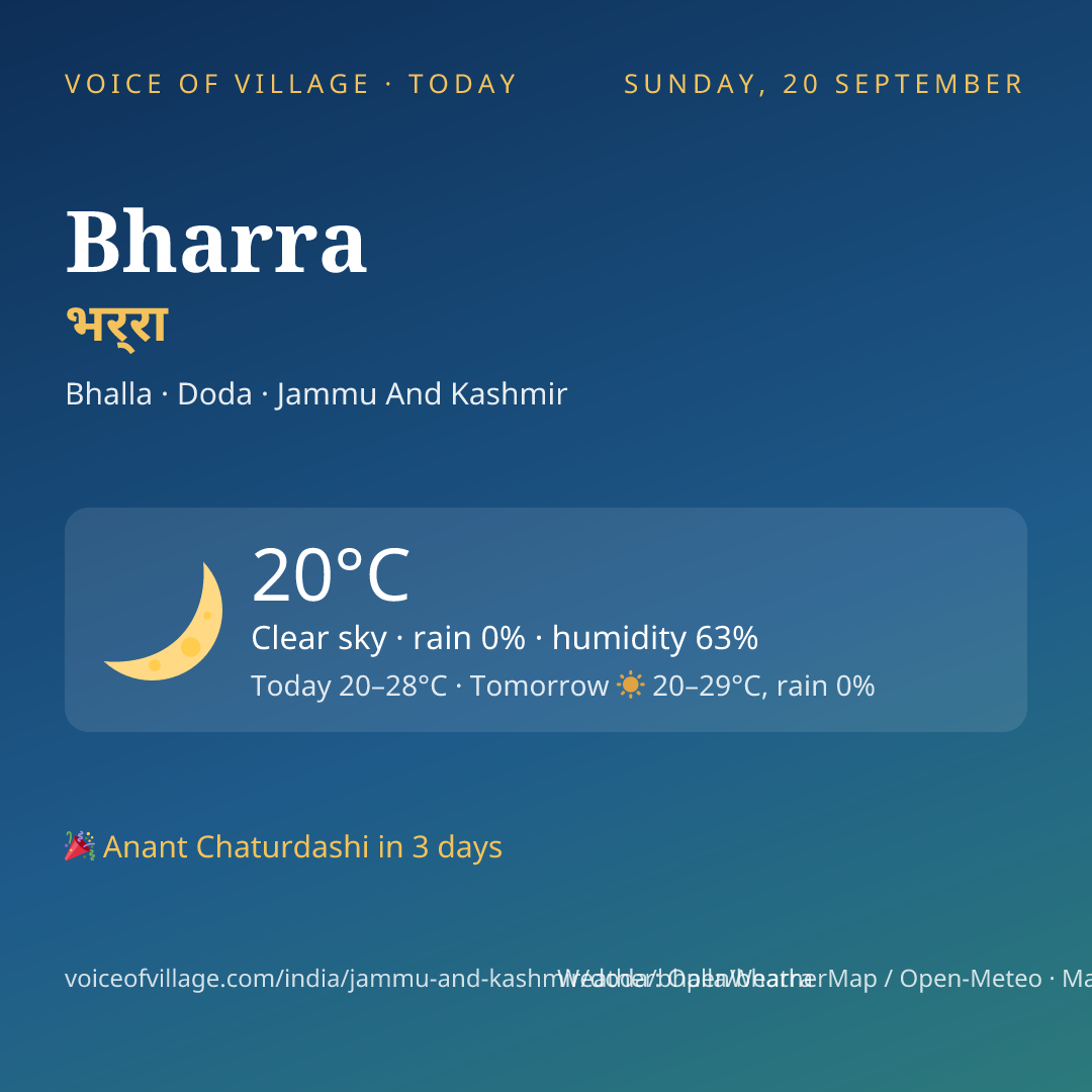Bharra today
