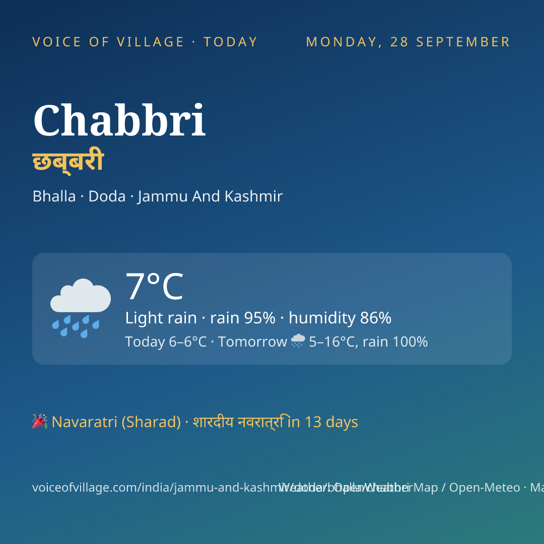 Chabbri today