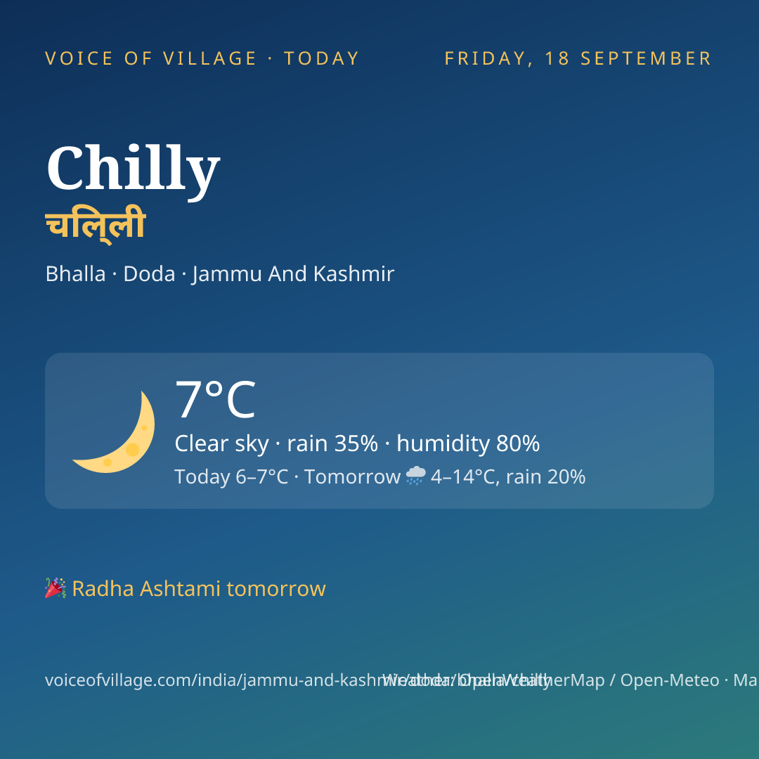 Chilly today