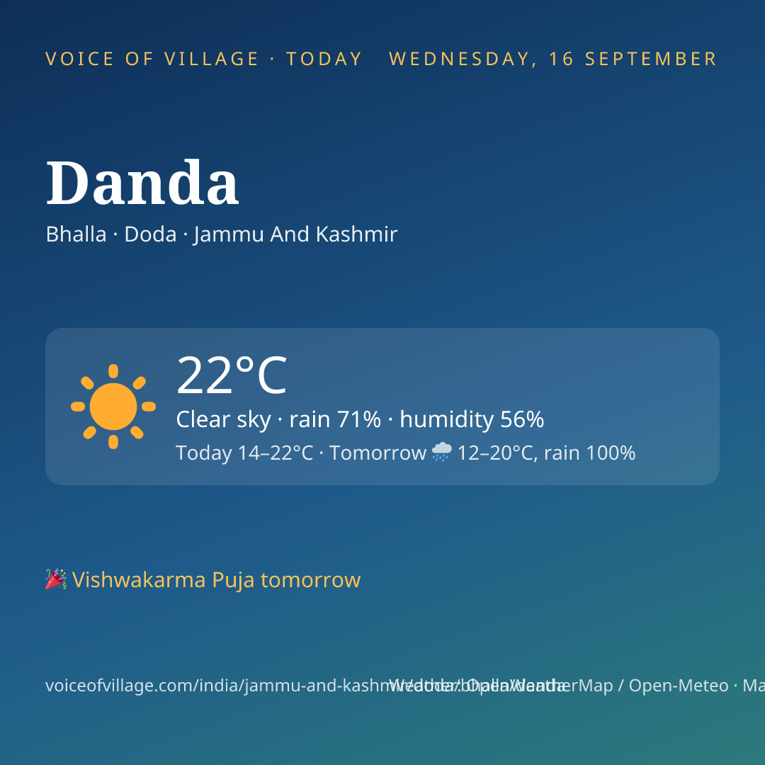 Danda today
