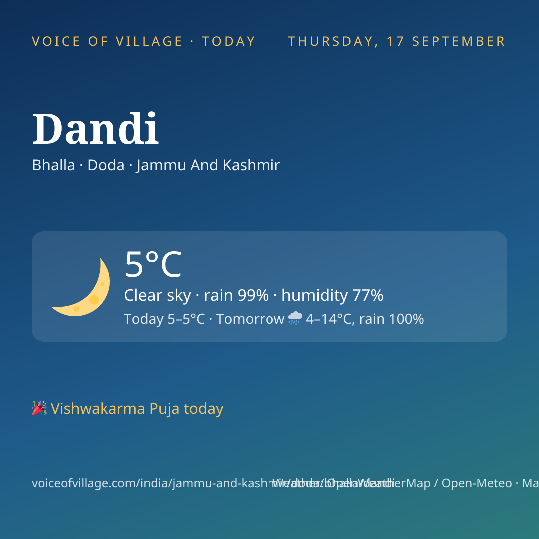 Dandi today