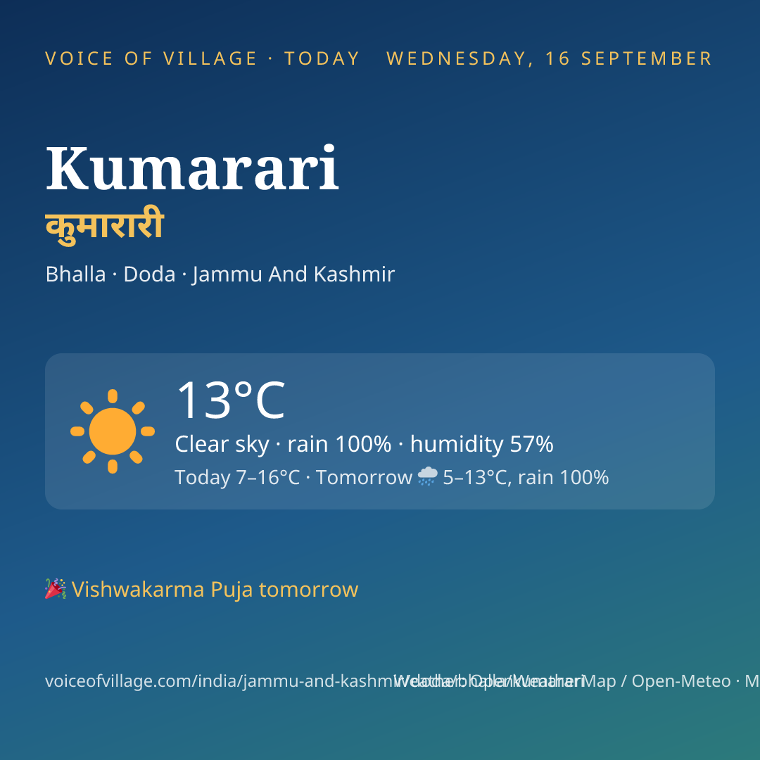 Kumarari today