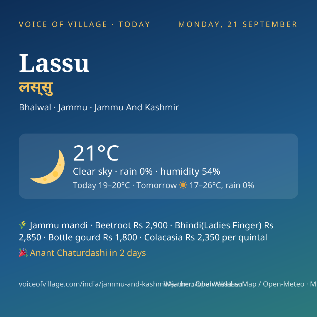 Lassu today