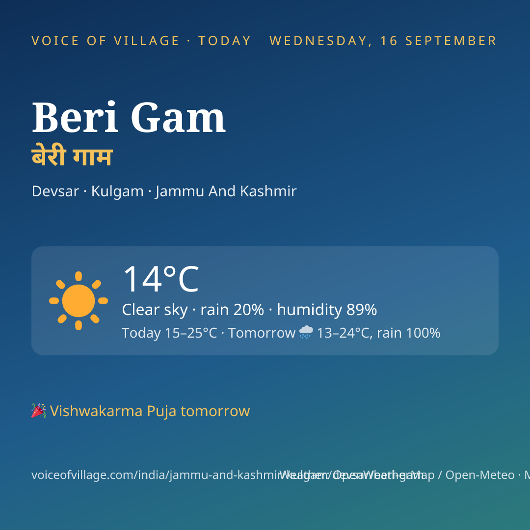 Beri Gam today