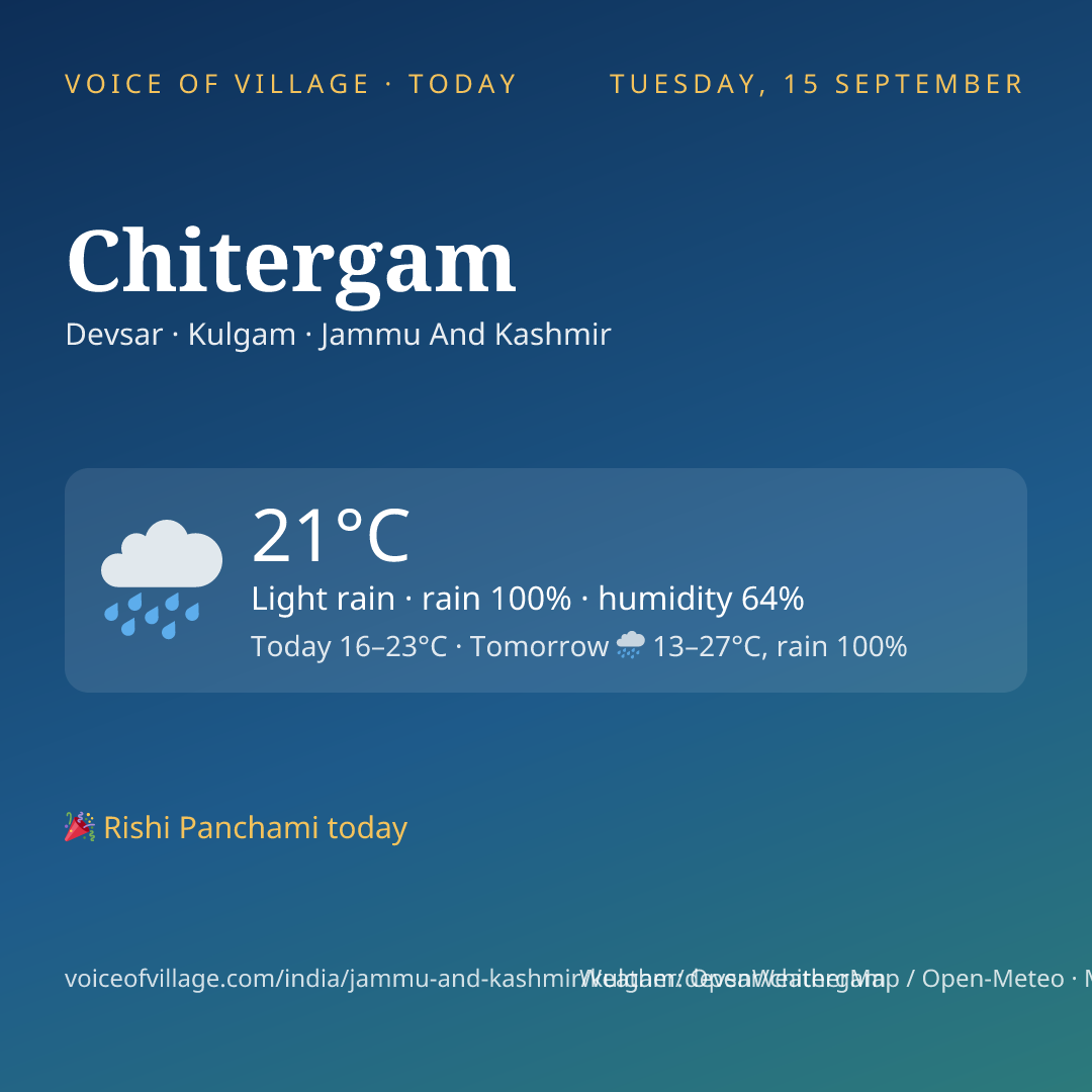 Chitergam today