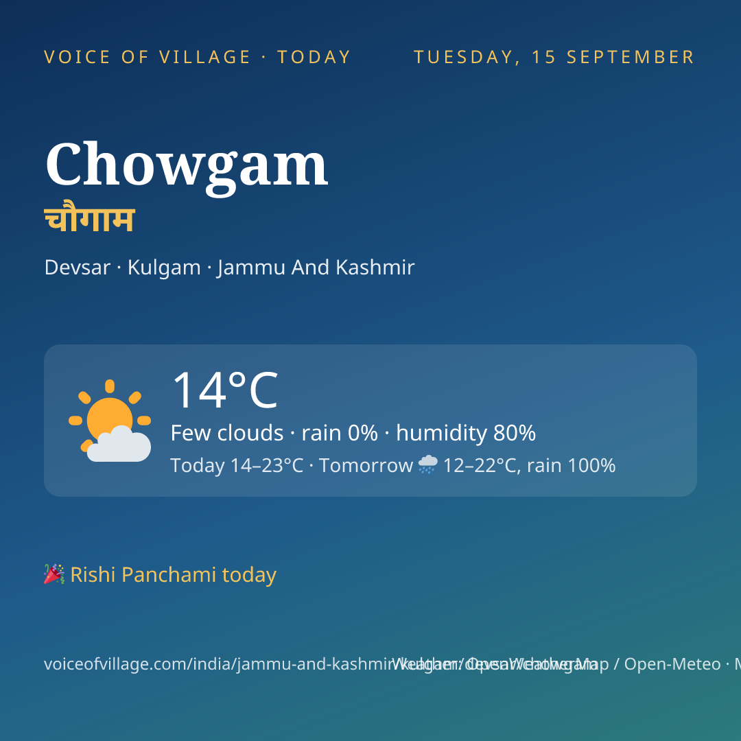 Chowgam today