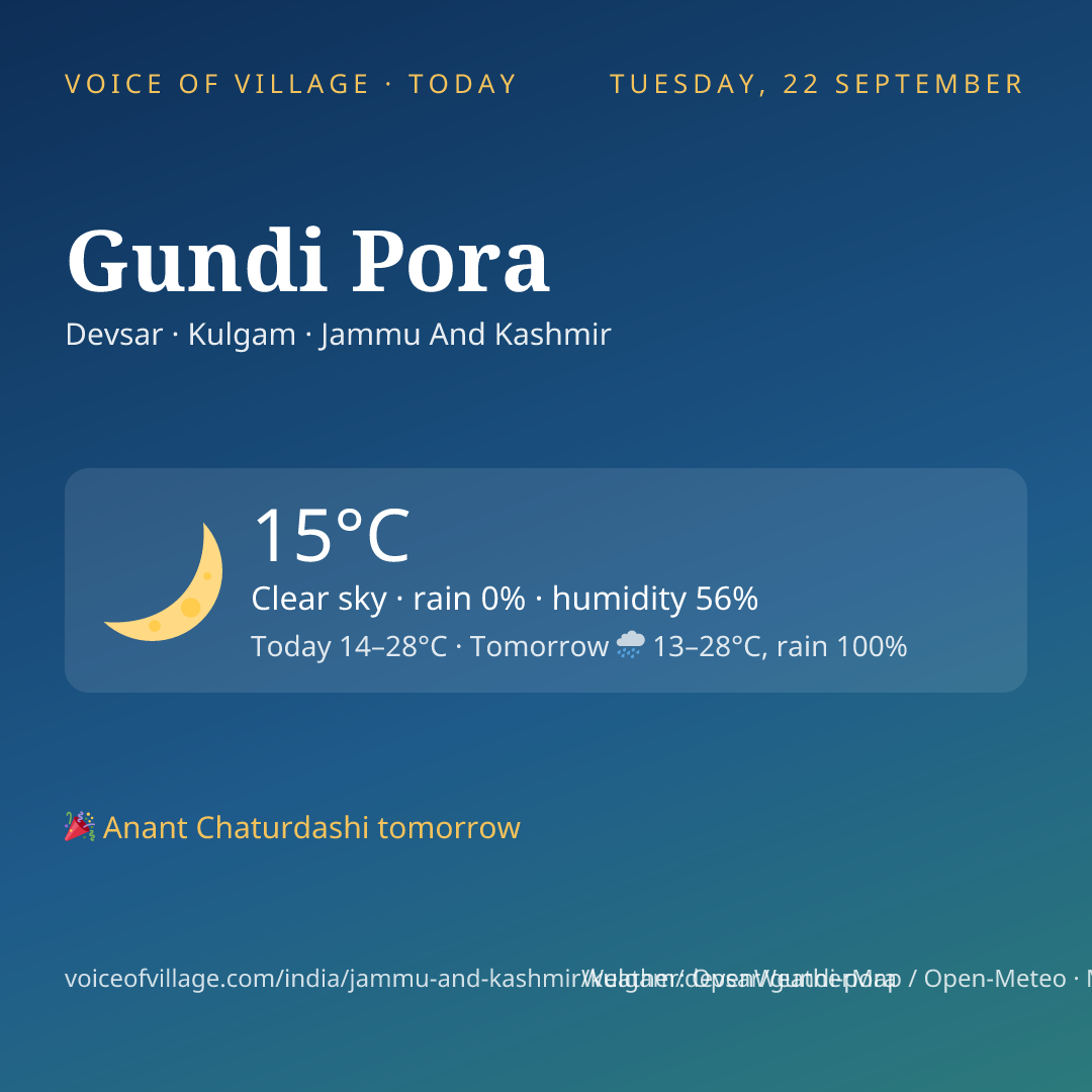 Gundi Pora today