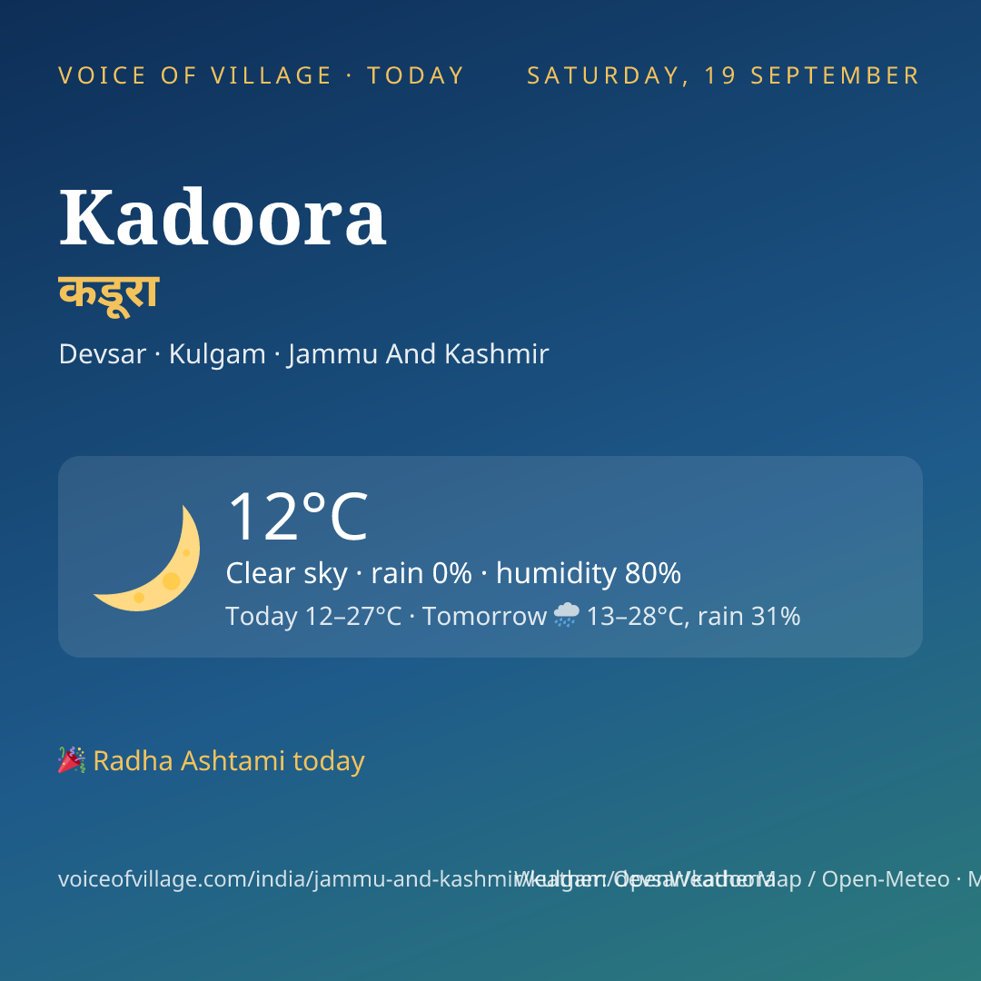 Kadoora today