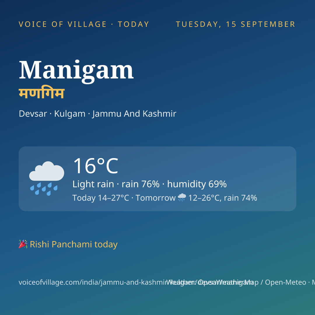 Manigam today