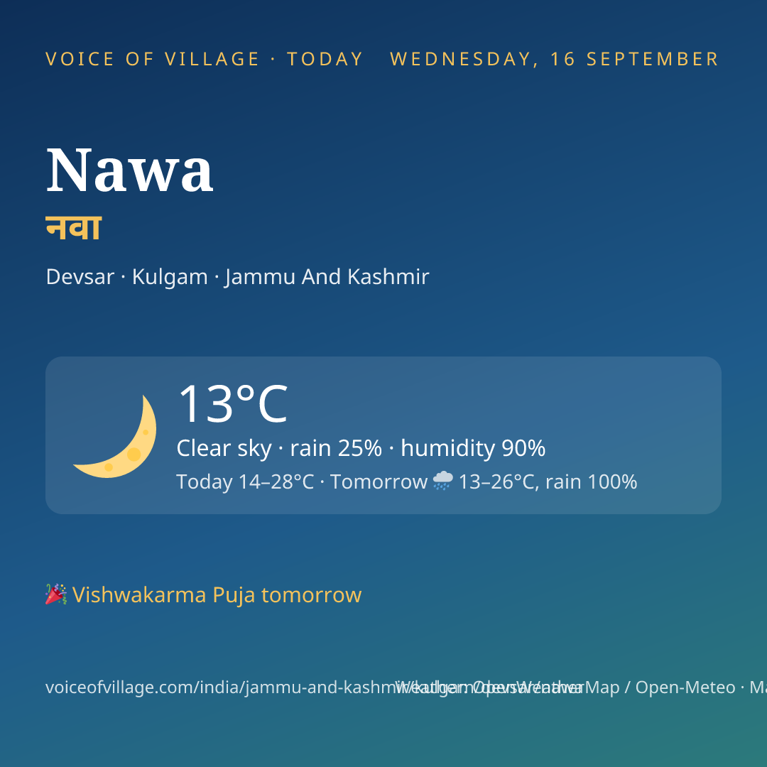 Nawa today