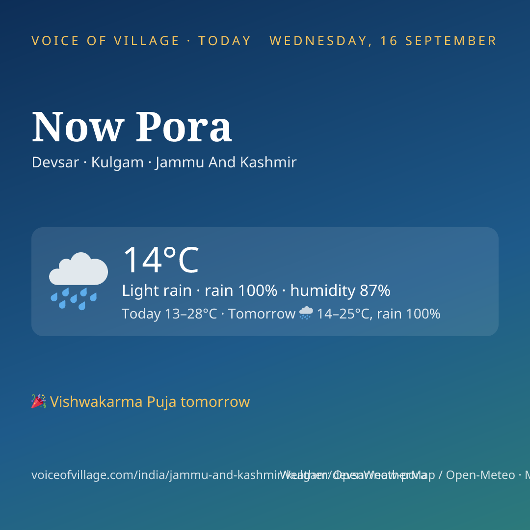 Now Pora today