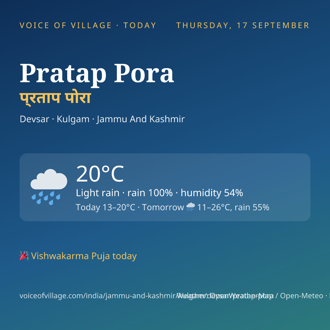 Pratap Pora today