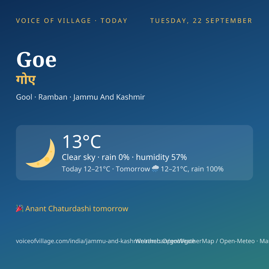 Goe today