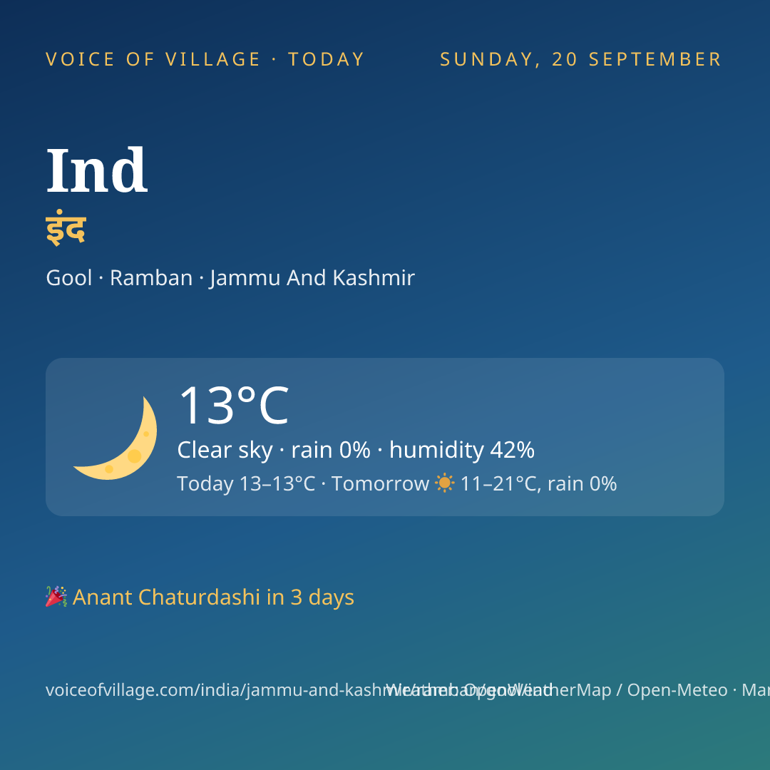Ind today