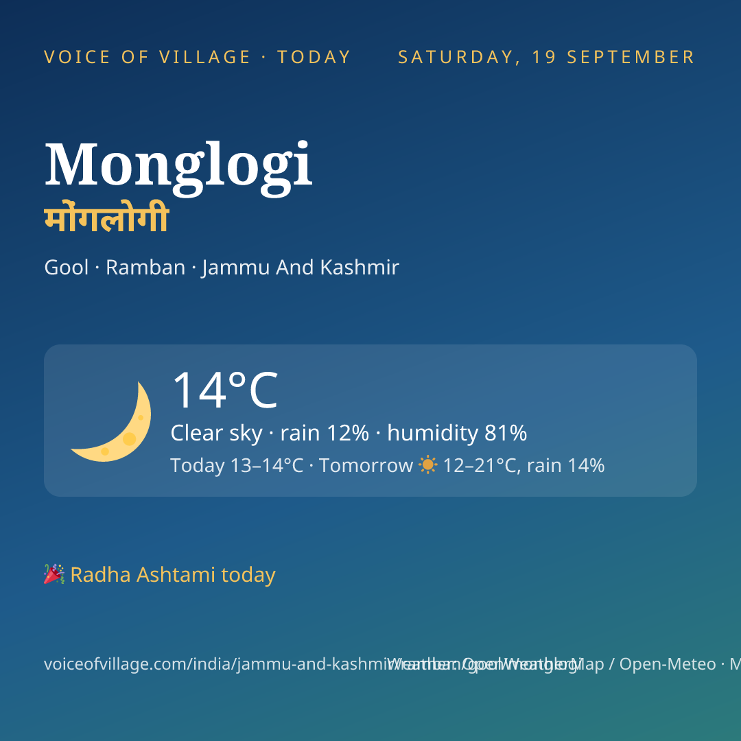 Monglogi today