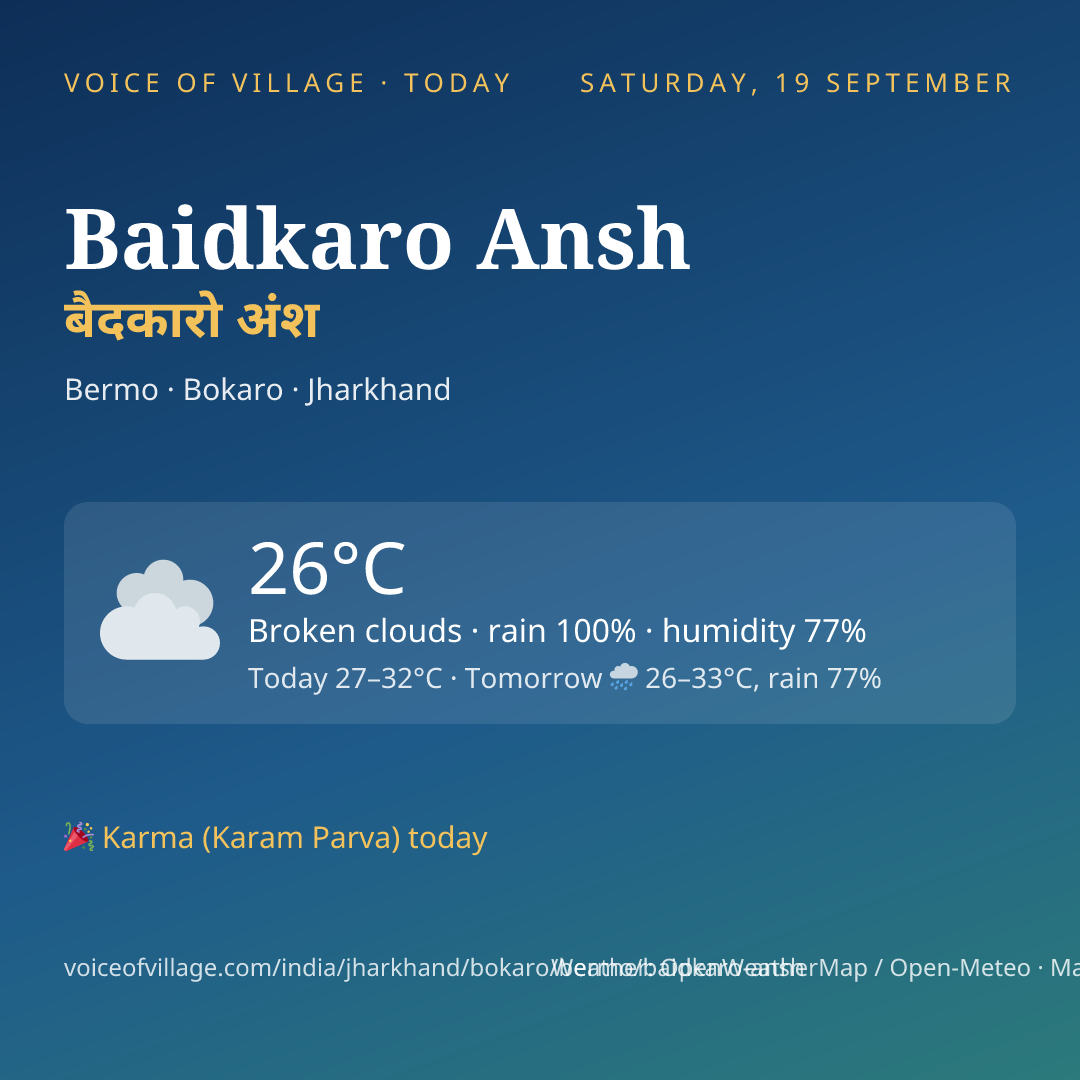 Baidkaro Ansh today