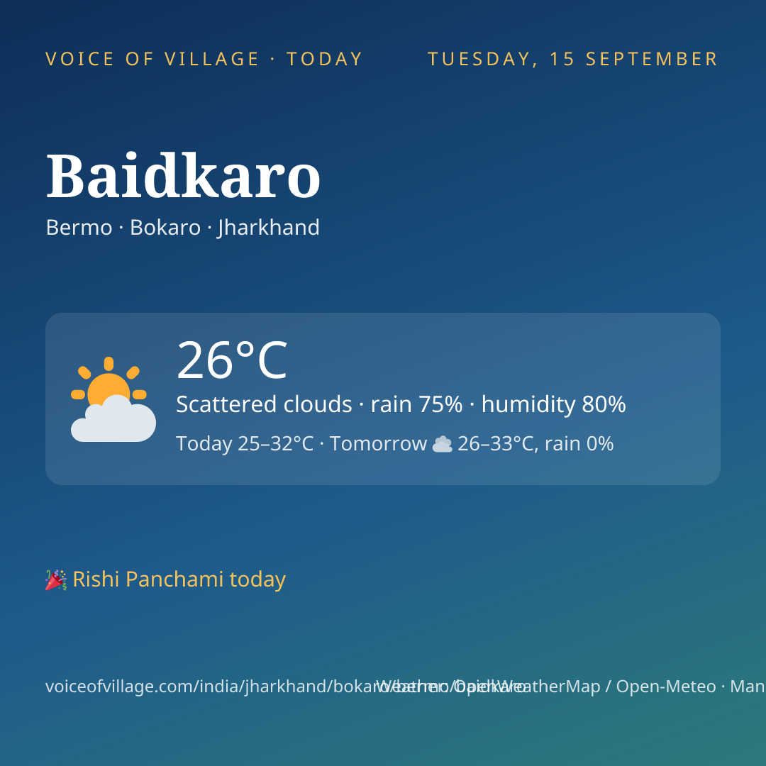 Baidkaro today