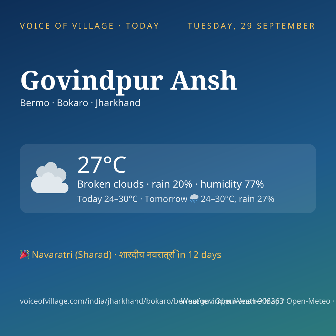 Govindpur Ansh today