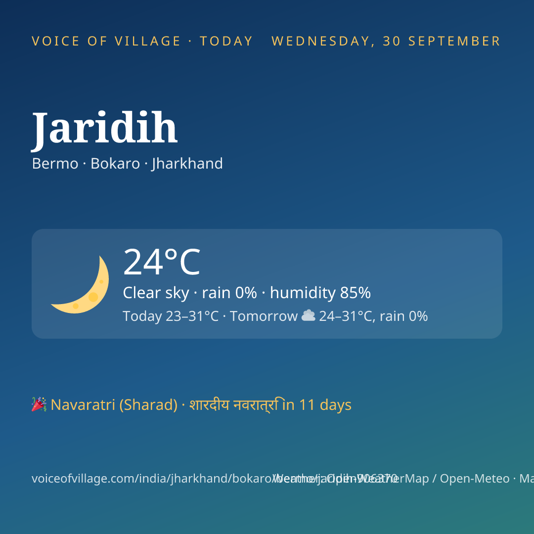 Jaridih today