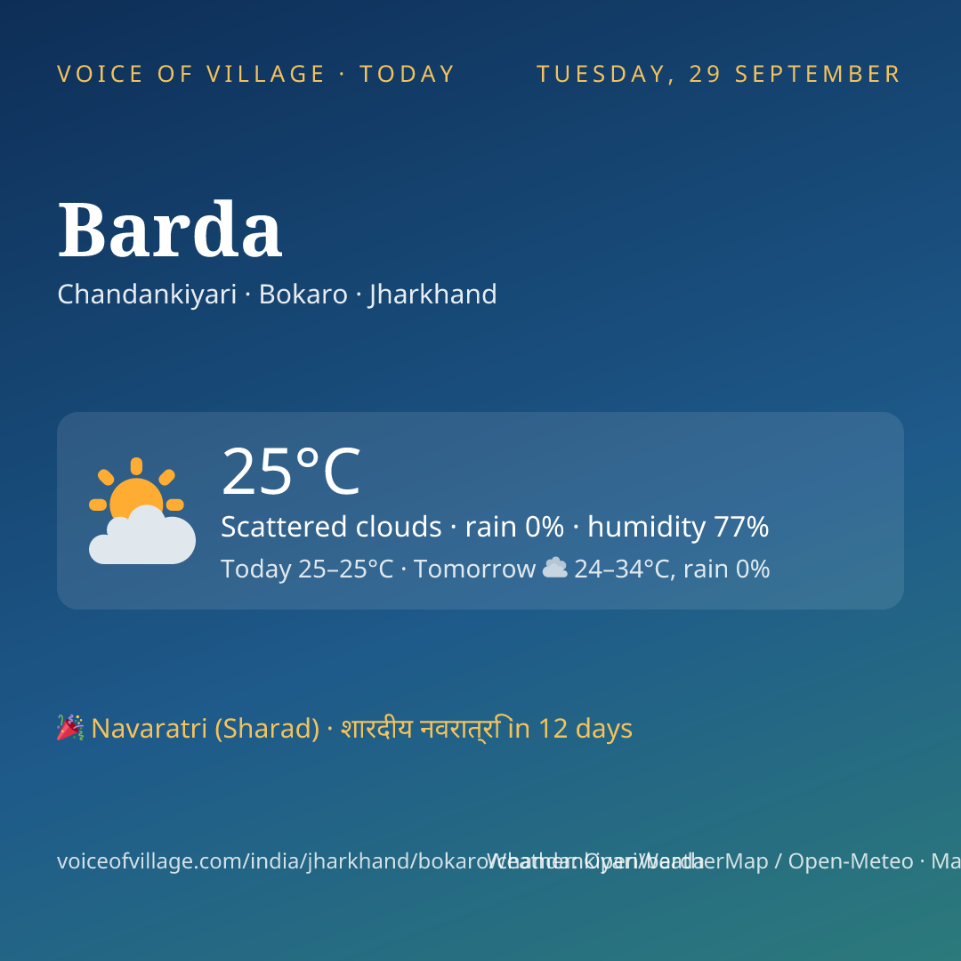 Barda today