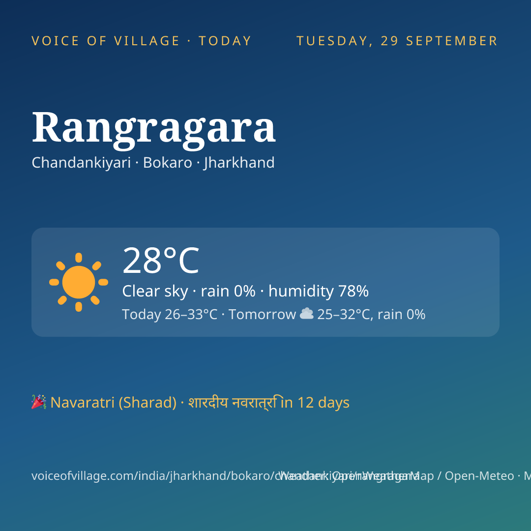 Rangragara today