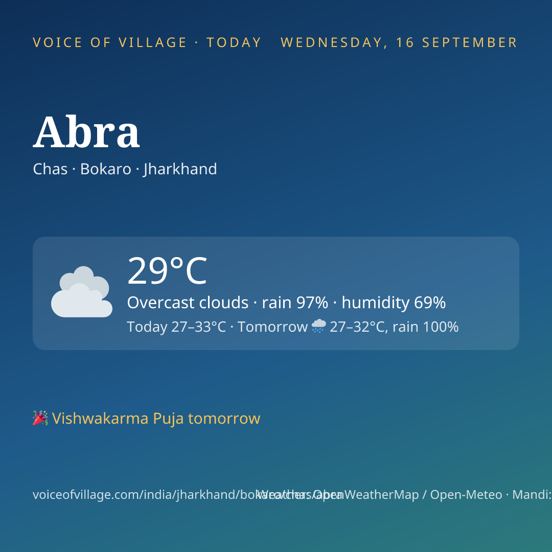 Abra today