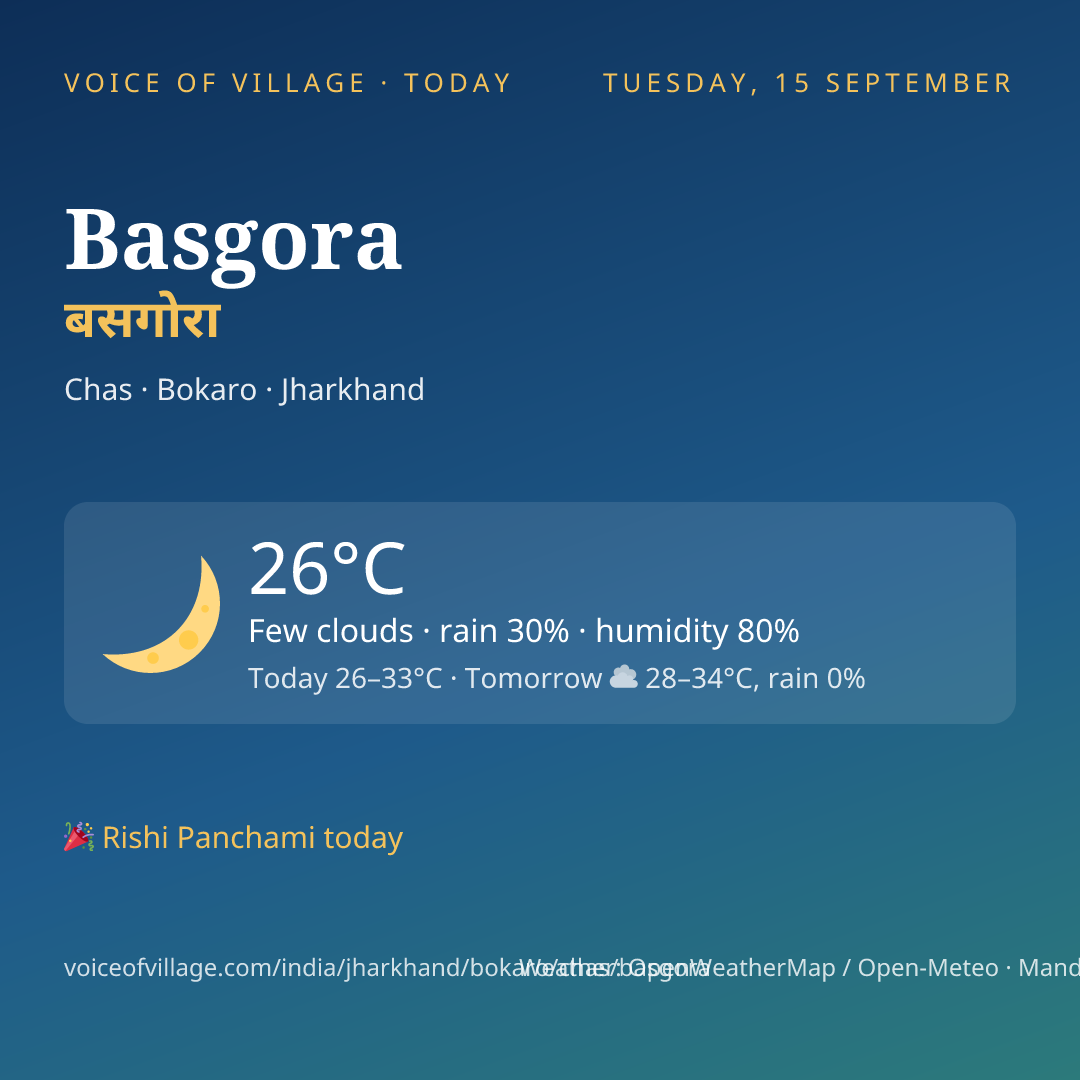 Basgora today