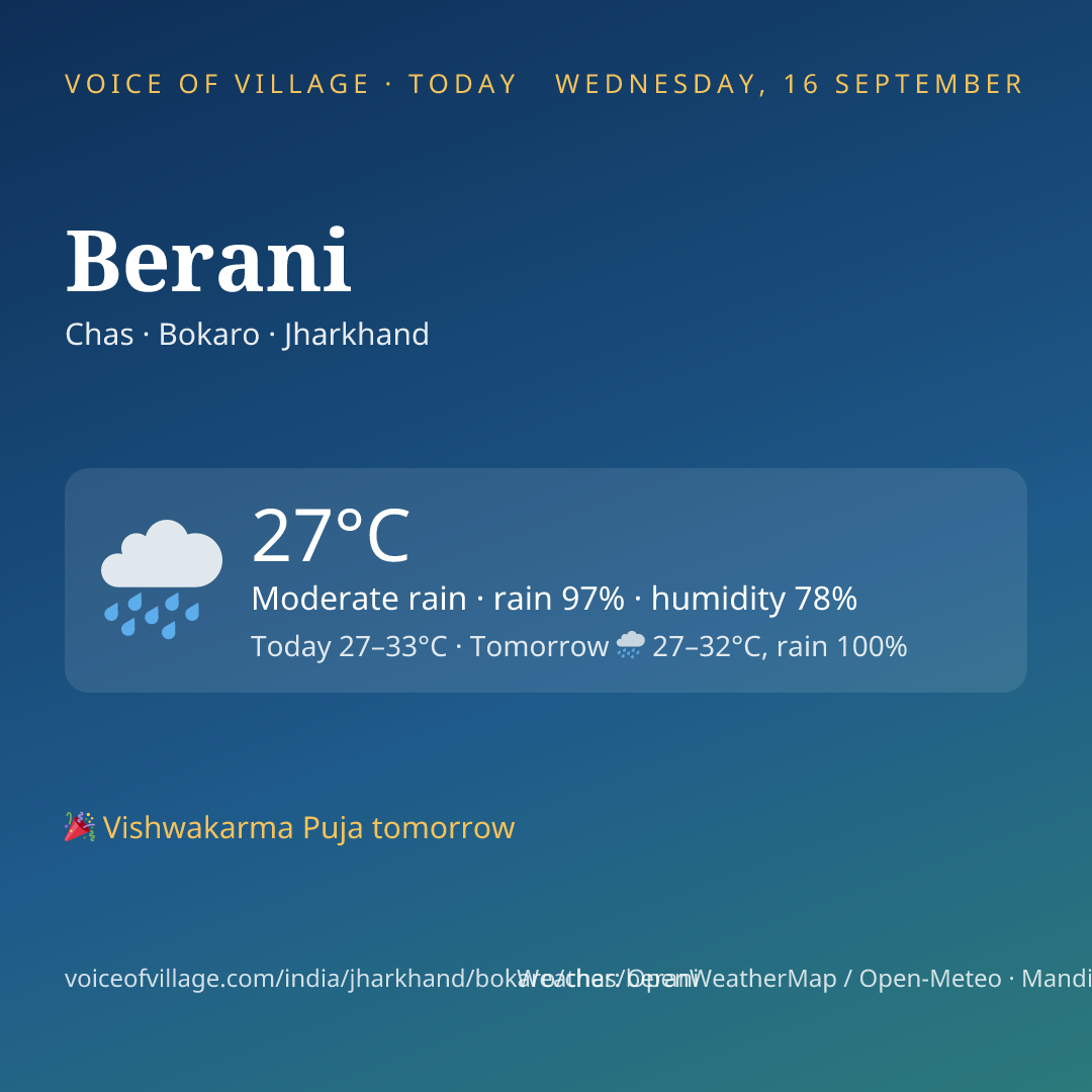 Berani today