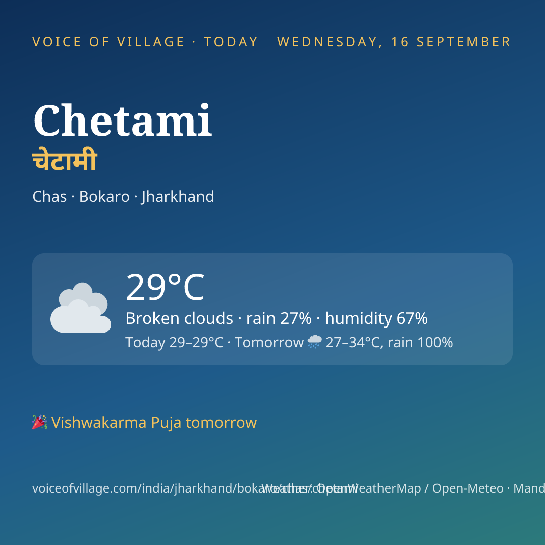 Chetami today