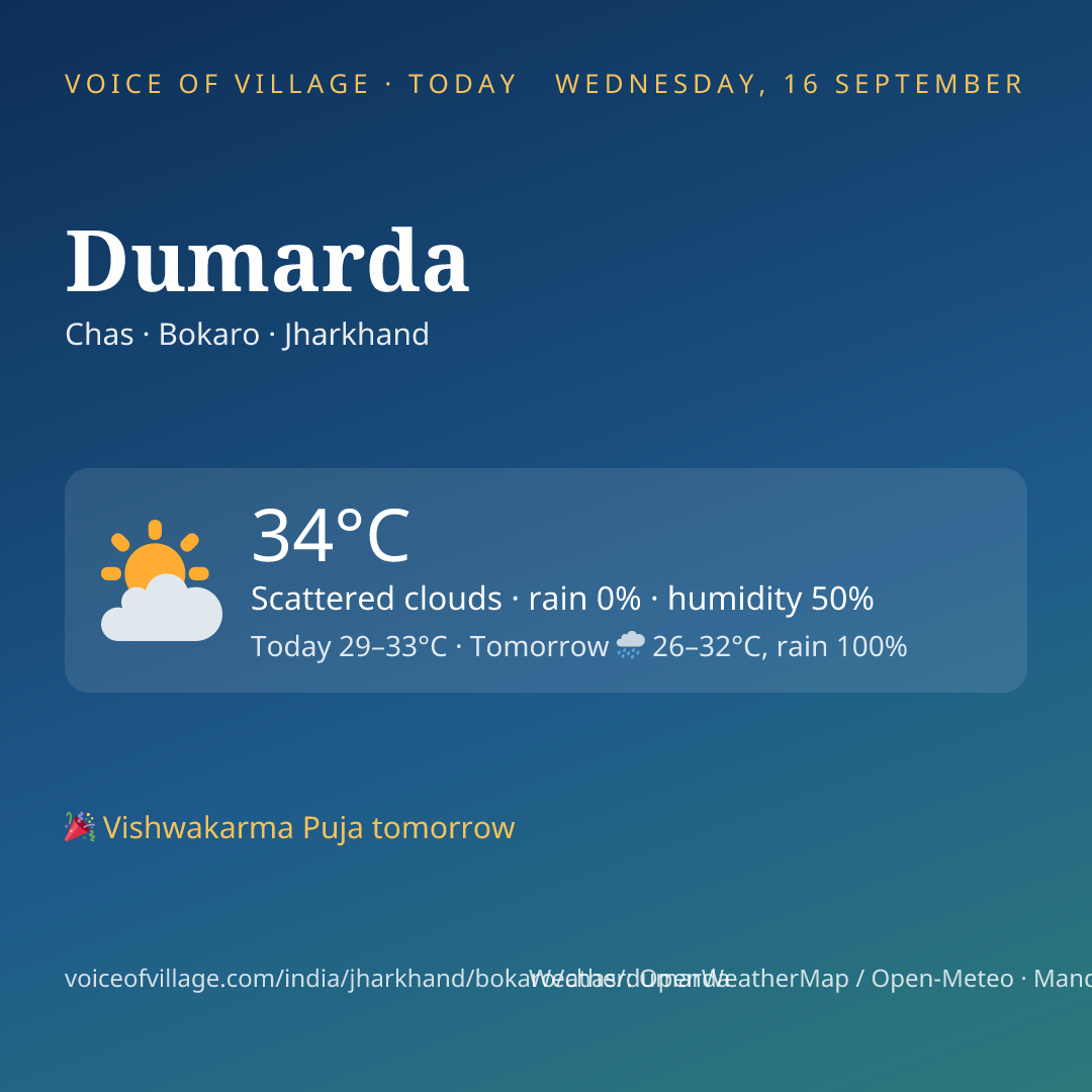 Dumarda today