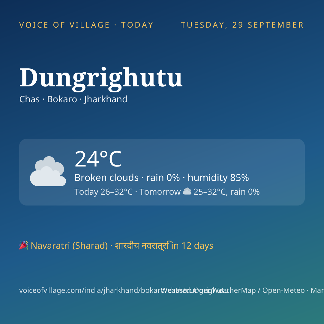 Dungrighutu today