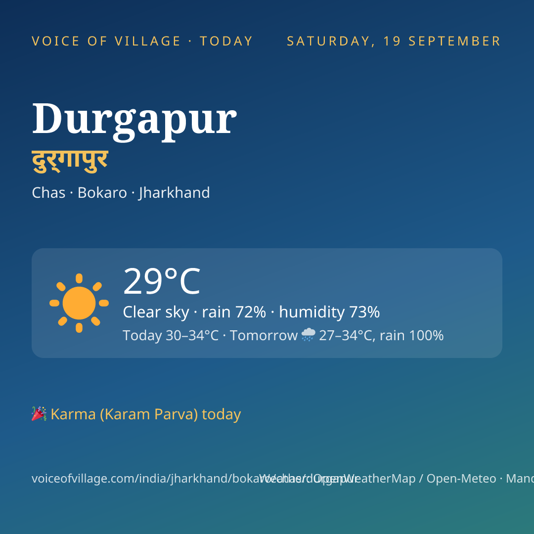 Durgapur today