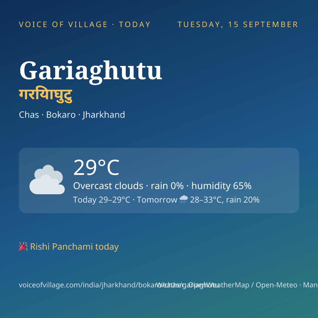Gariaghutu today