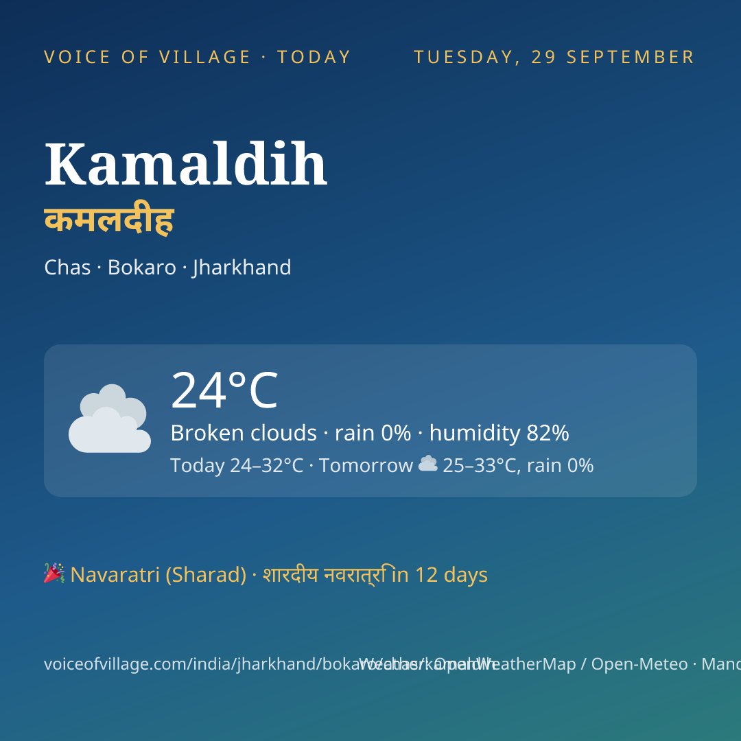 Kamaldih today