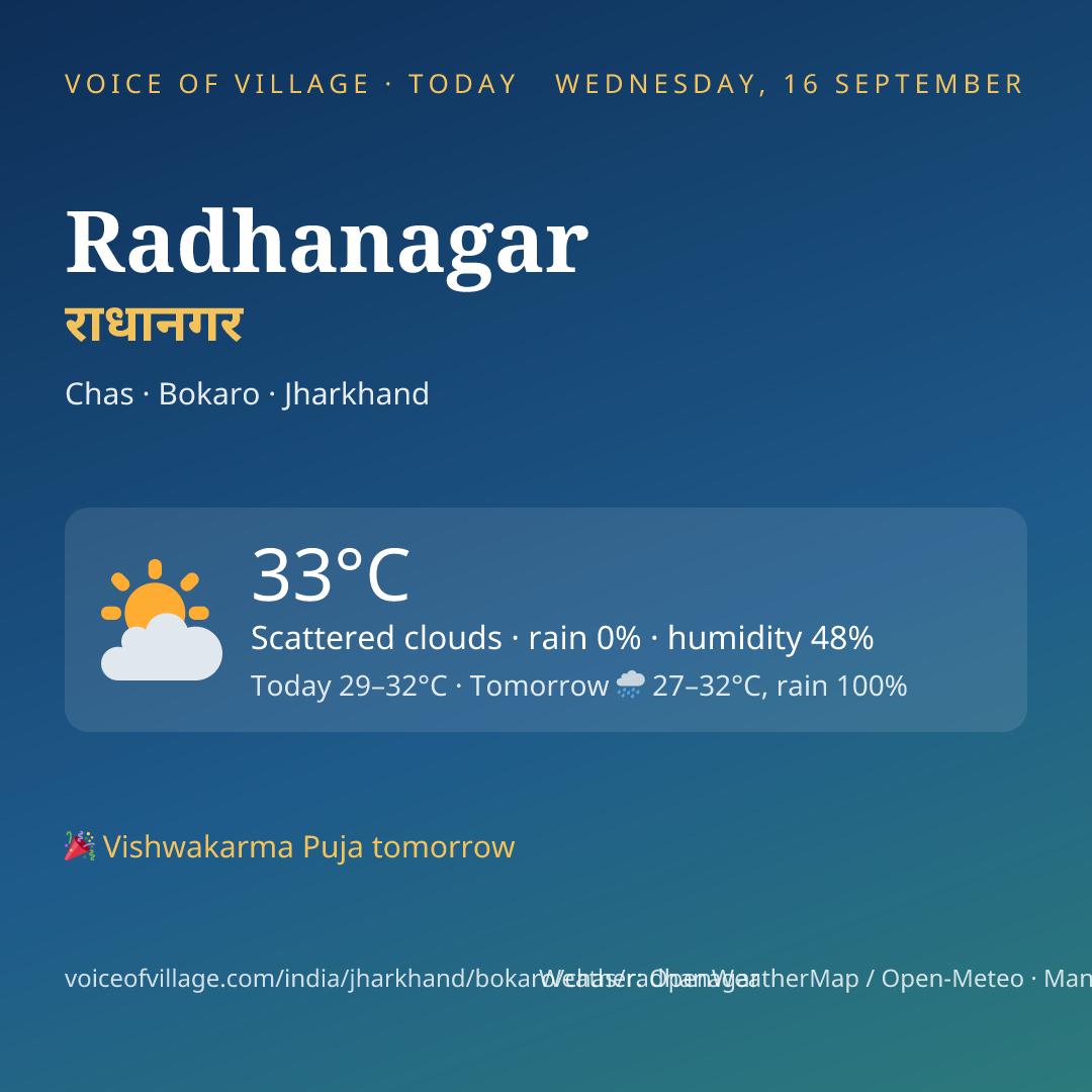 Radhanagar today