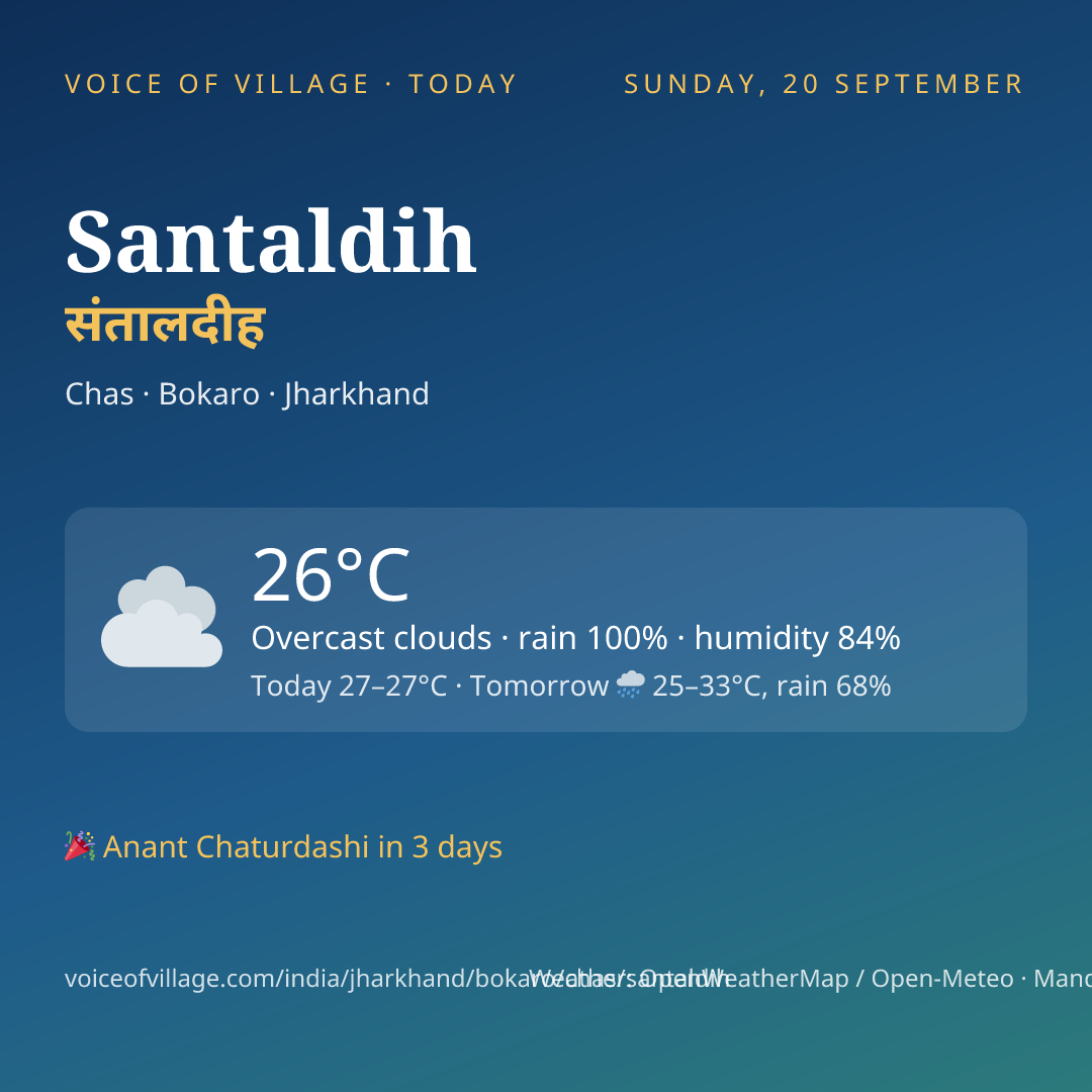 Santaldih today